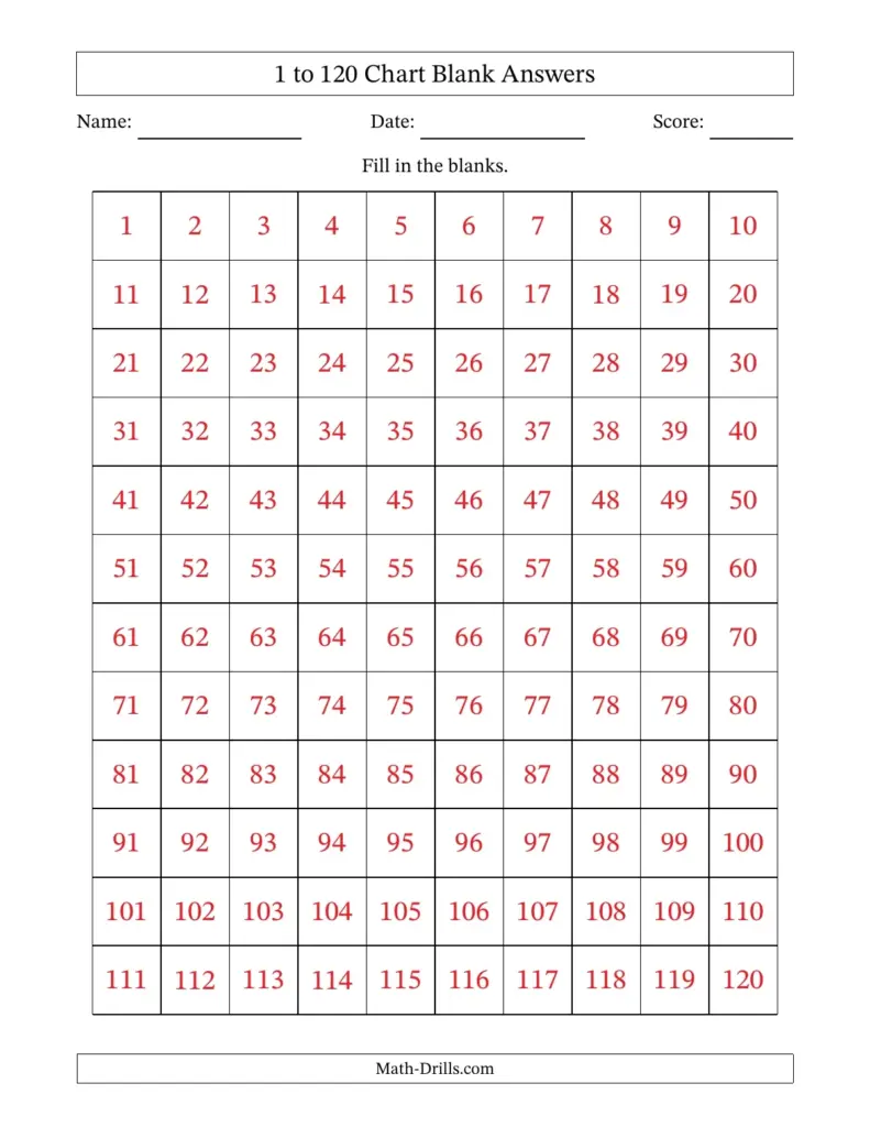 Blank Table To Write 0-120 - 1 to 120 Chart Blank