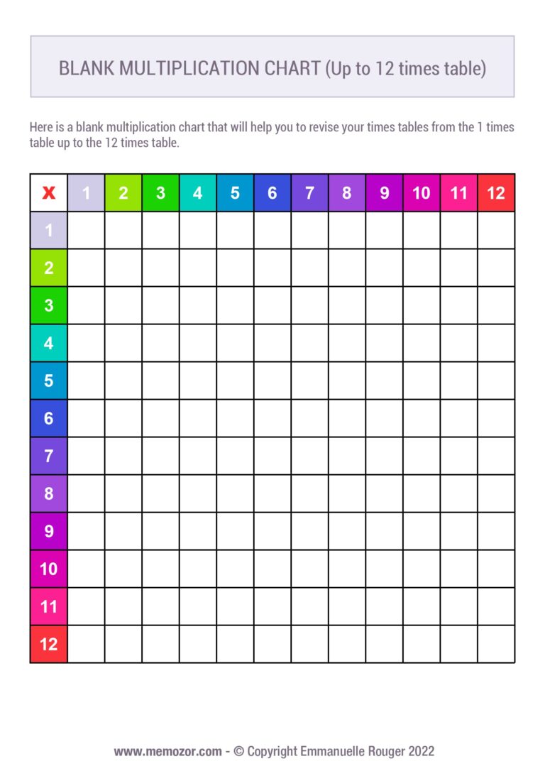 Free printable Blank Times Table Chart 1 12 for practicing multiplication skills