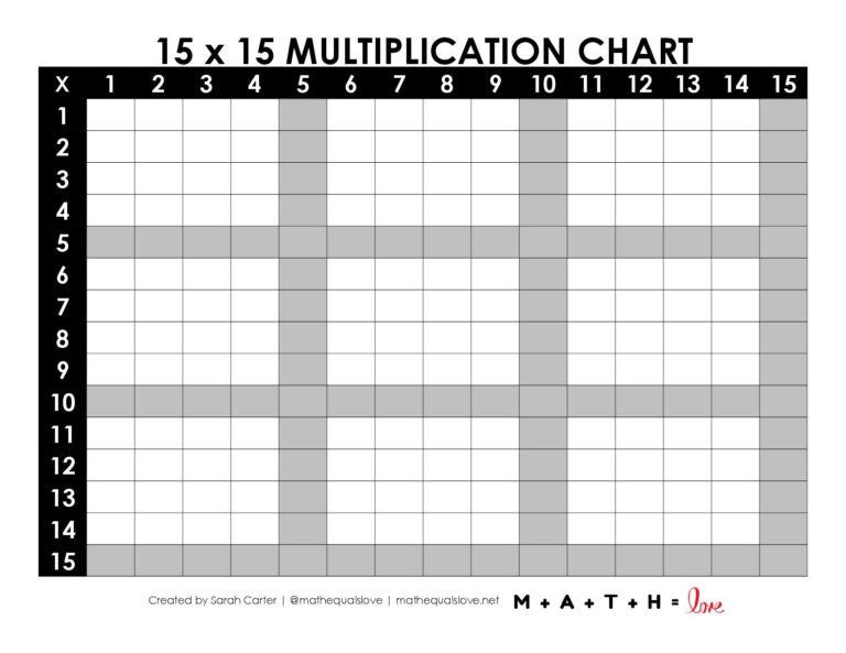 Blank Times Table Chart Up To 15 - Printable Multiplication Grid Blank - Printables Templates Free