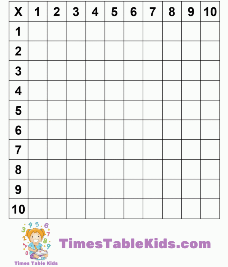 Blank Times Table Grid Twinkl - Blank Multiplication Table For Kids