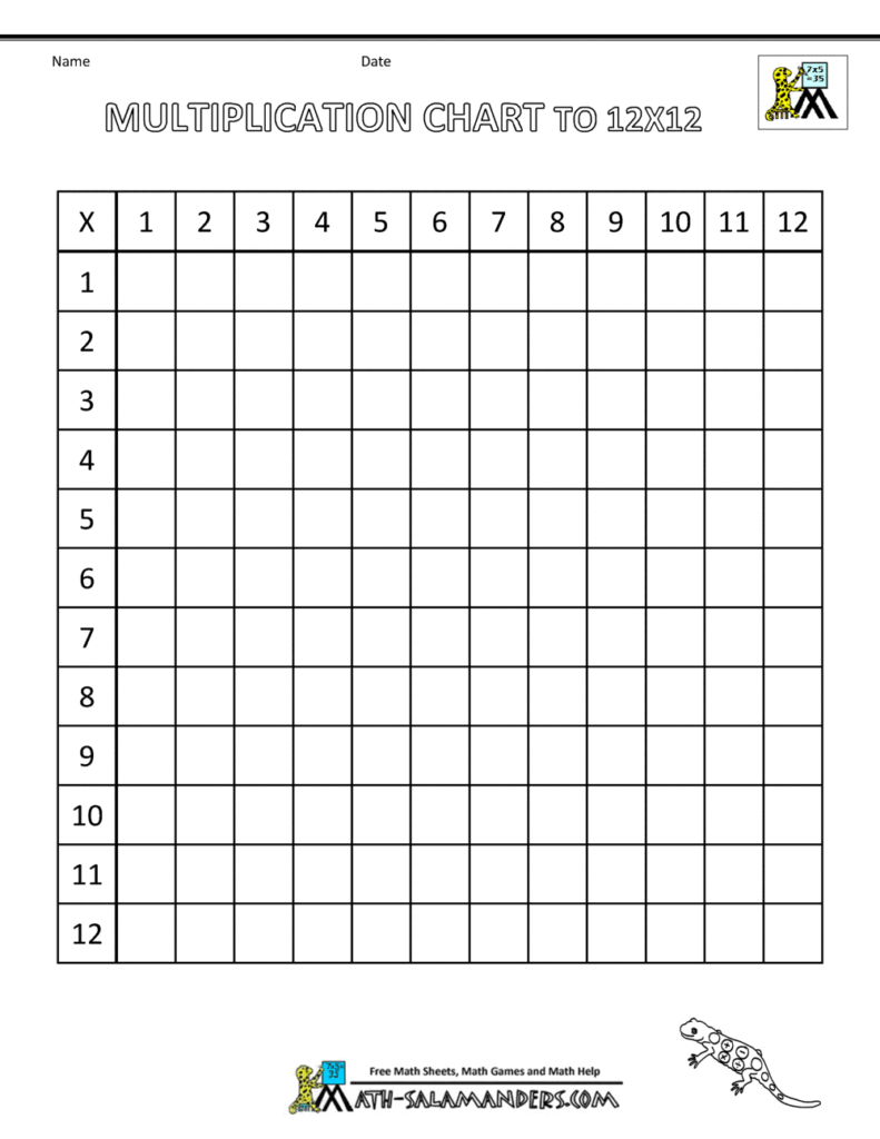 Blank Times Table Grid Up To 12 - Times Table Grid to 12x12