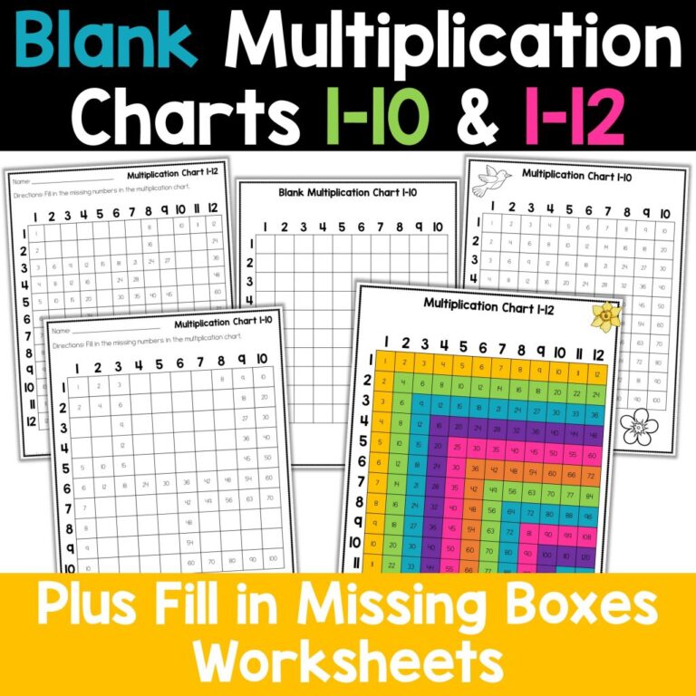 Free printable Blank Times Table To 12 with fill-in-the-blank worksheets for learning multiplication