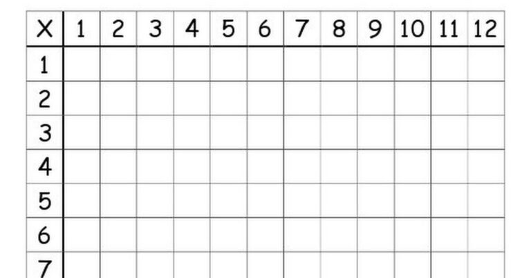 Free Blank Times Tables Worksheets Printable for students to practice multiplication skills