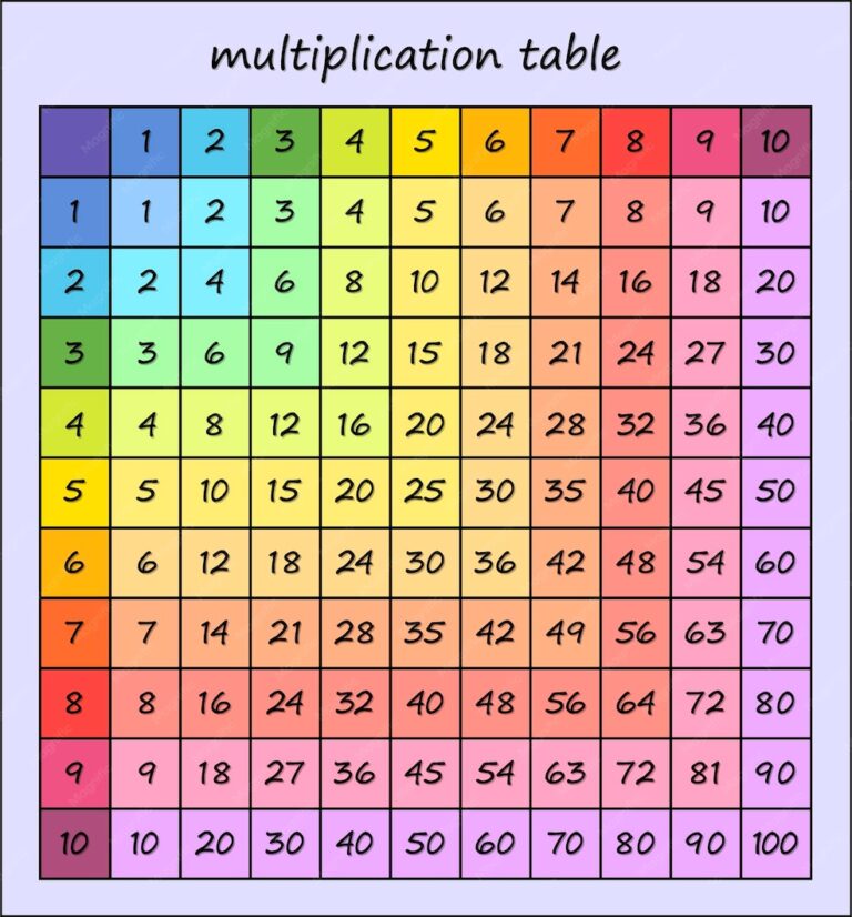 Carré De Multiplication À Imprimer - Table De Multiplication Multicolore Carré De Multiplication ...