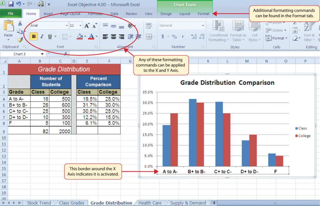 Chart Format Example