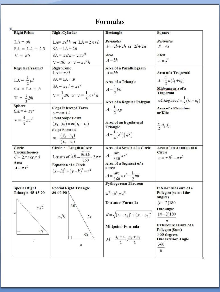 Chart Of Math Formulas – Educational Chart Resources Chart Of Math Formulas - Educational Chart Resources