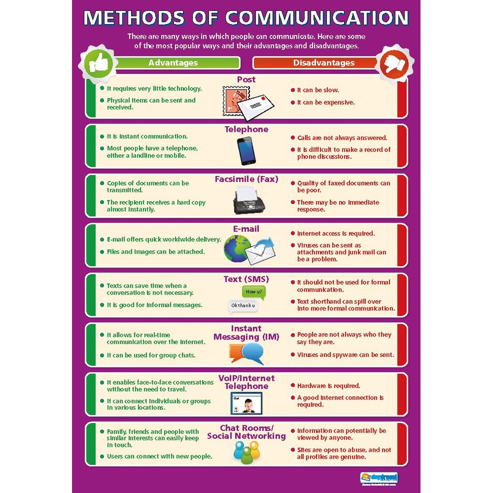 Communication Poster Free And Customizable Communication Templates Communication Poster Free And Customizable Communication Templates