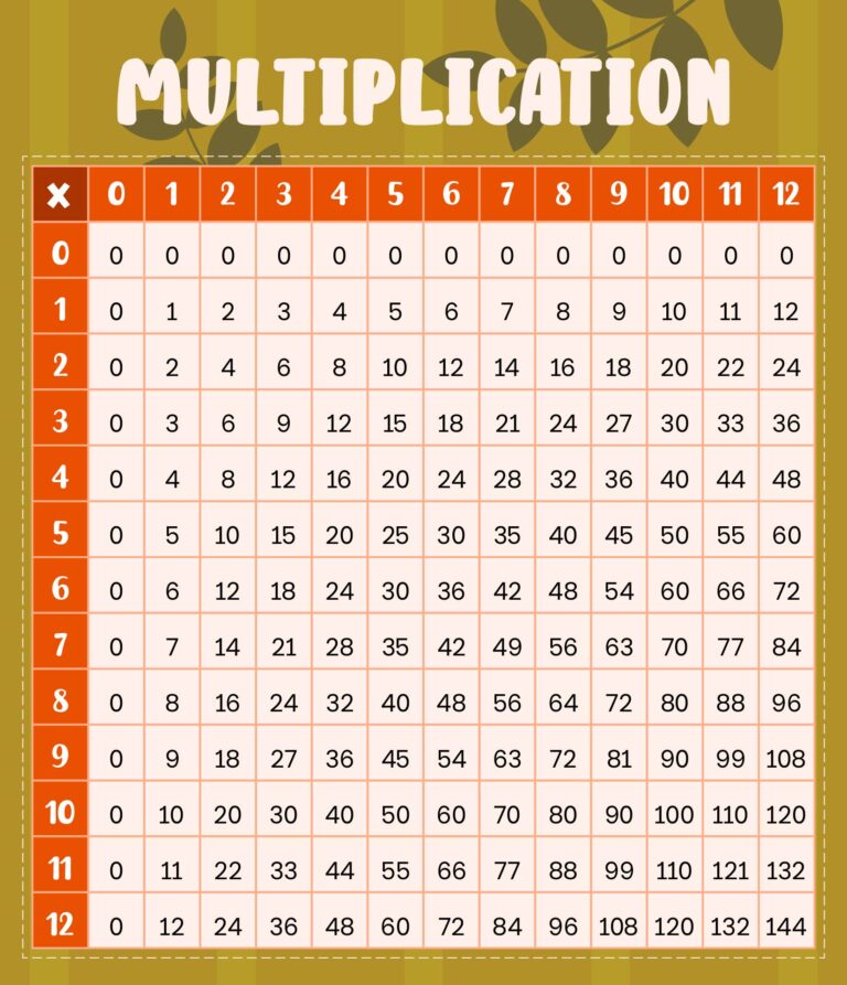 Completed Multiplication Chart 0-12 - Multiplication Times Table Worksheets 0 12 | Cabinets Matttroy