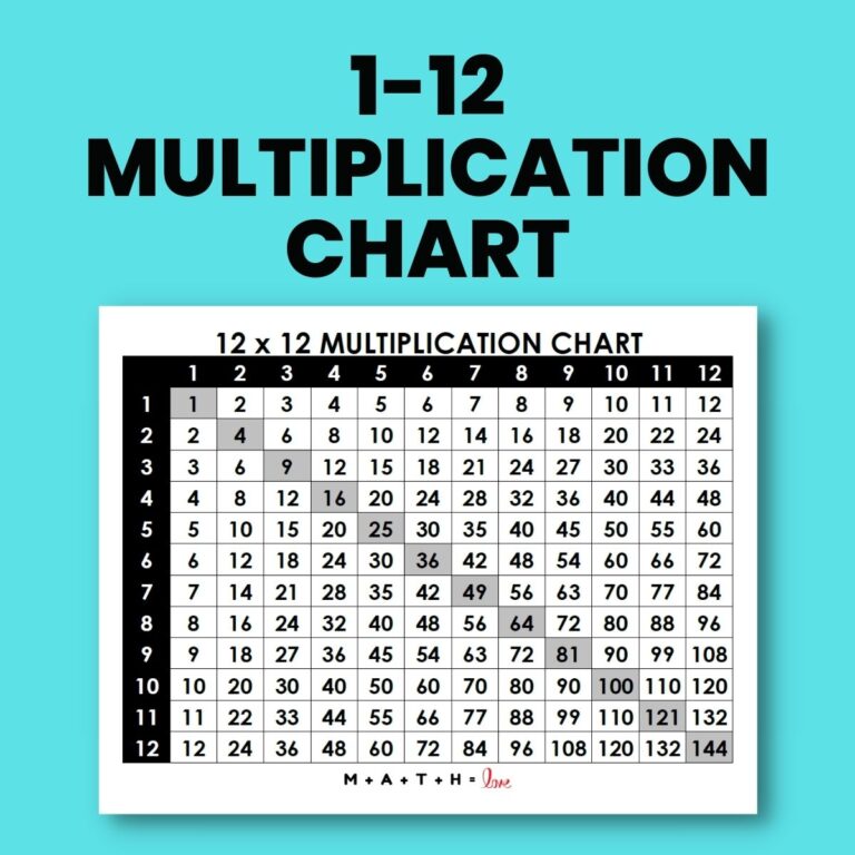 Free printable Completed Multiplication Chart 0 12 for educational use and practice