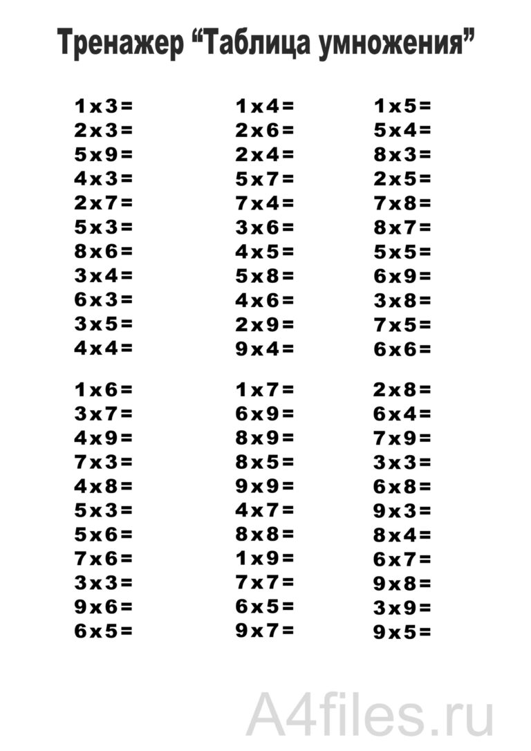 Таблица Умножения Распечатать Без Ответов - Free printable multiplication table for prac