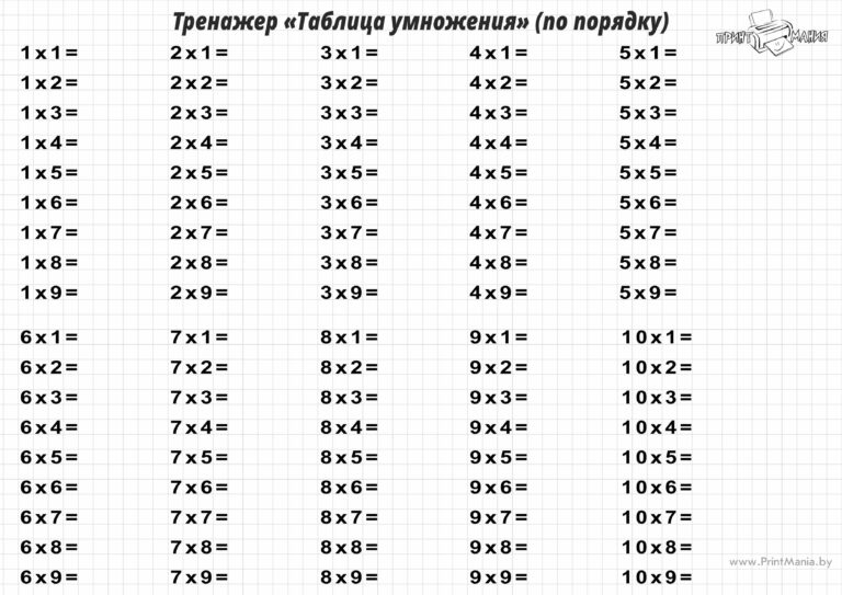 Таблица Умножения Распечатать Формат А4 - Free printable multiplication table for kids in A