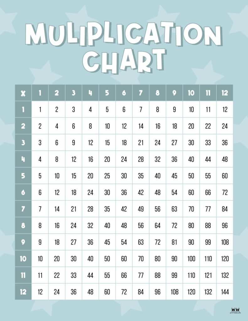Download Free Multiplication Charts Printable PDFs & More! – Printable … Download Free Multiplication Charts Printable PDFs & More! - Printable ...