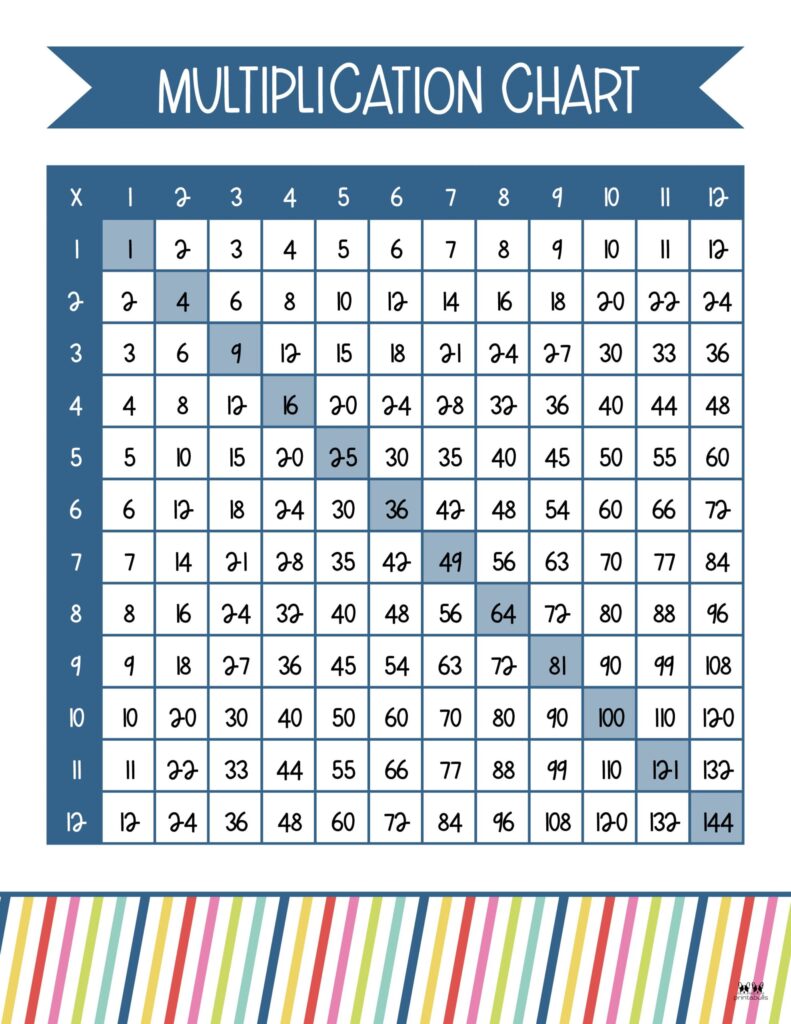 Downloadable Free Printable Multiplication Chart - Free Multiplication Table Printable Download: Easy Math - Printable Art ...