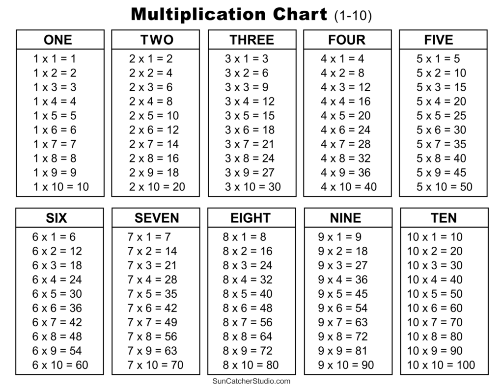 Easy Free Printable Multiplication Chart: Times Tables Made Simple ...