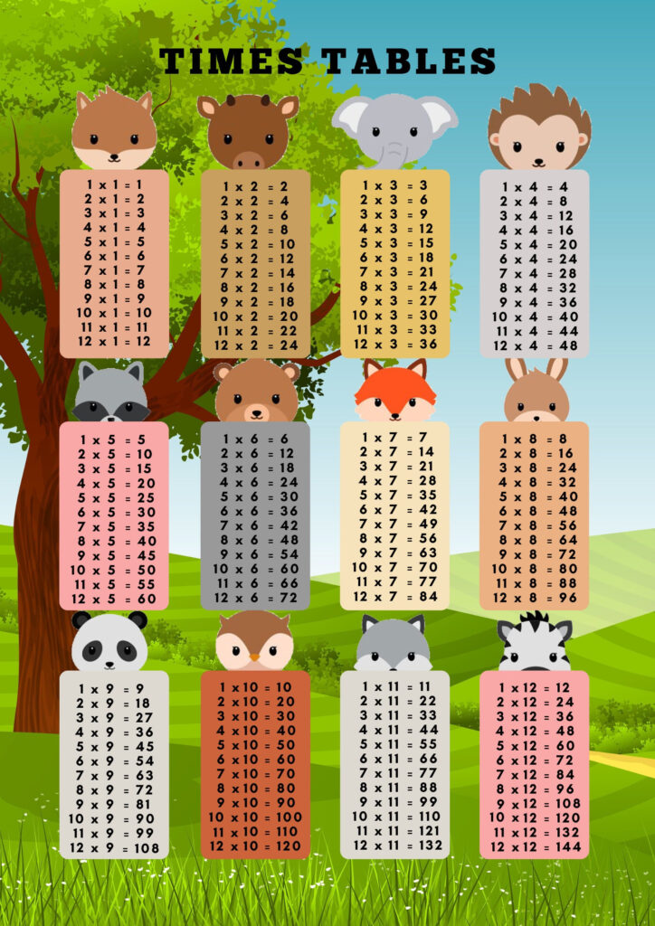 Easy Printable Times Table Charts 1-12 – Printable Times Tables 1 12 In A Big Size Easy Printable Times Table Charts 1-12 - Printable Times Tables 1 12 In A Big Size