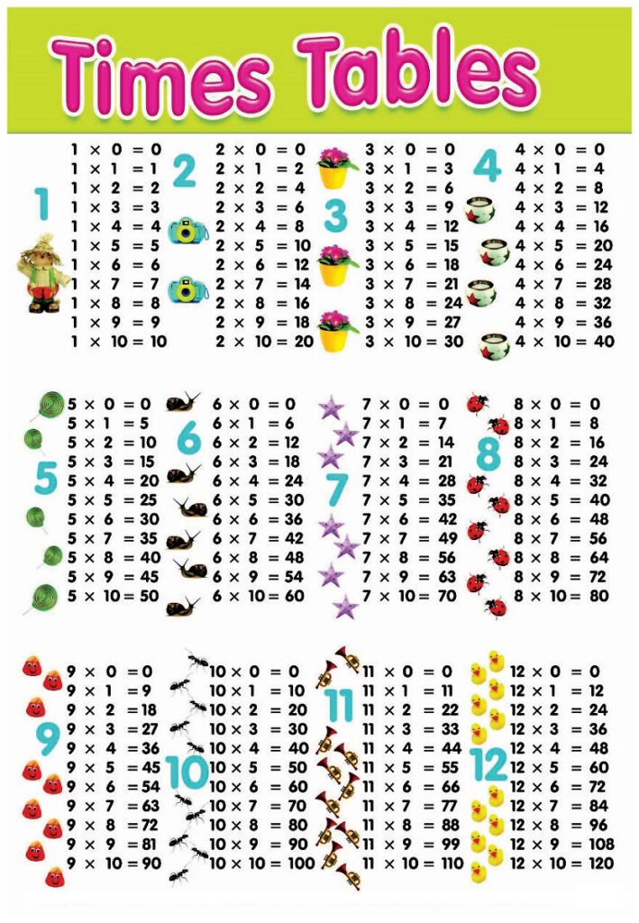 Easy printable times table charts 1 12 - kjabible