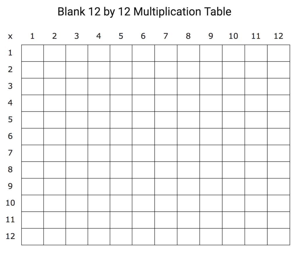 Empty 12 By 12 Multiplication Chart - Blank printable multiplication table of 12x12