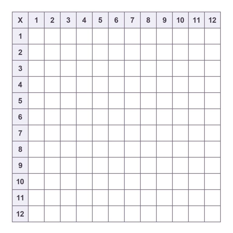 Empty Times Table Chart Printable with a blank grid for multiplication practice