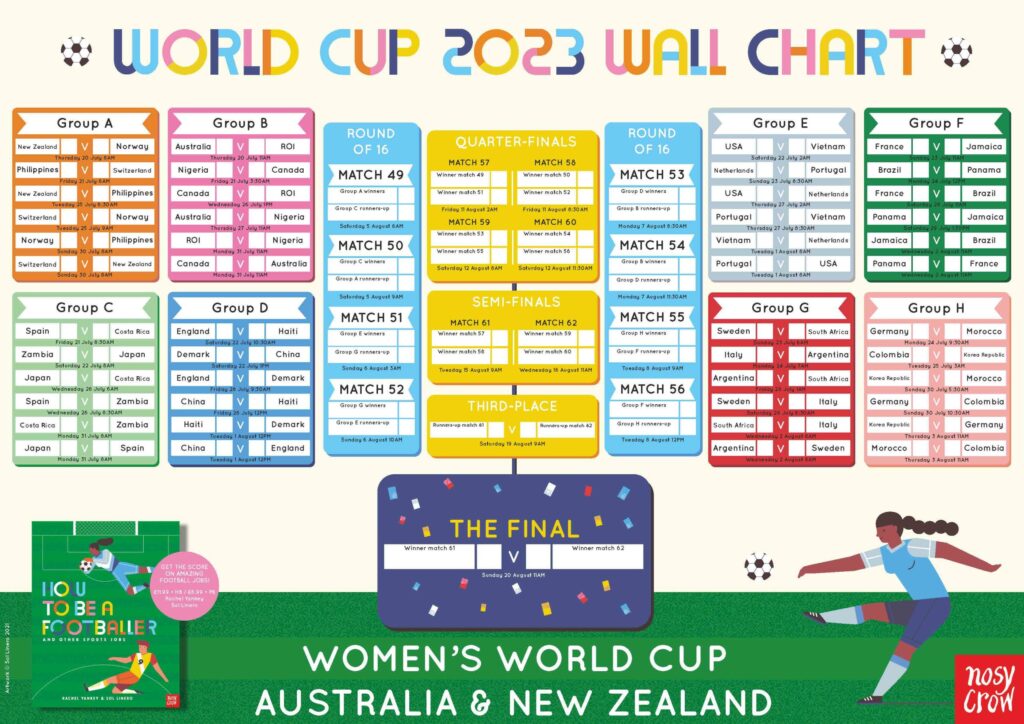 Fifa World Cup Chart Printable Fifa World Cup Chart Printable
