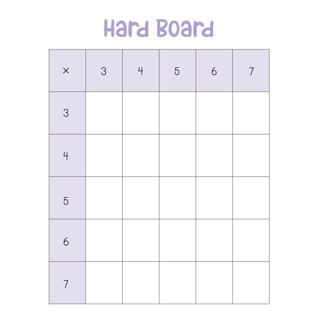 Printable Fill In Blank Multiplication Chart with empty cells for student use