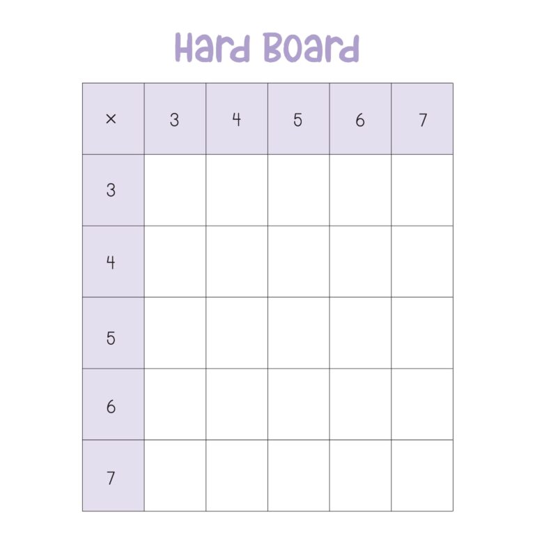 Printable Fill In Blank Multiplication Chart with empty cells for student use
