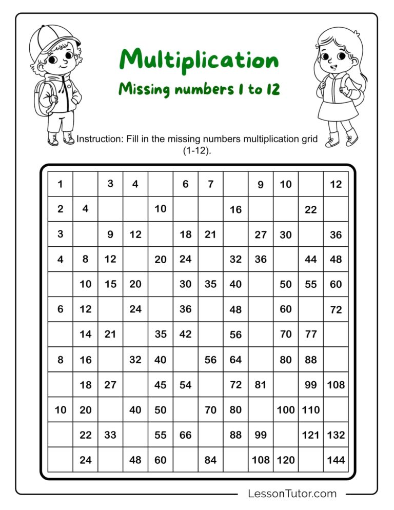 Free printable Fill In Multiplication Chart 1 12 with missing numbers for students to complete