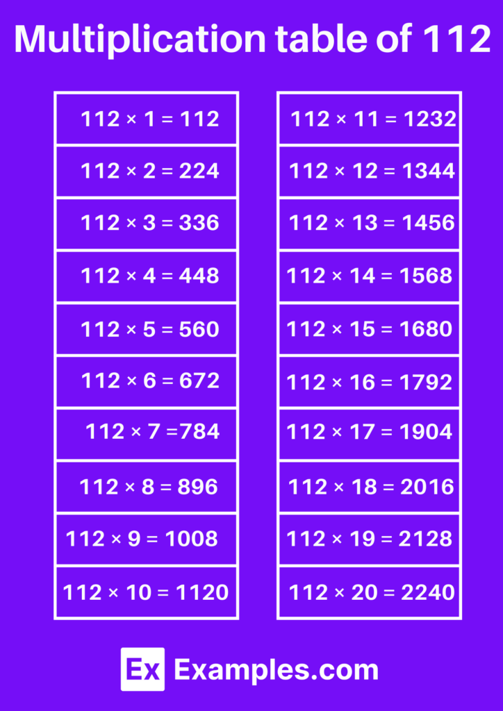 Fill In Multiplication Chart 112 - 112 Chart Multiplication Printable