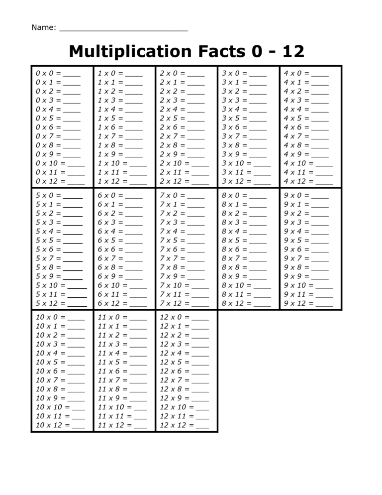 Fill In The Blank Multiplication Chart 0-12 - Multiplication Facts 0-12 | Printable Flashcards and Worksheets ...