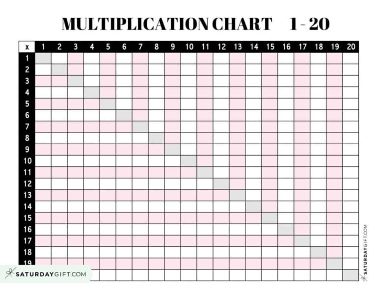Fill In The Blank Multiplication Chart Printable Free with numbers 1 to 20 for educational use