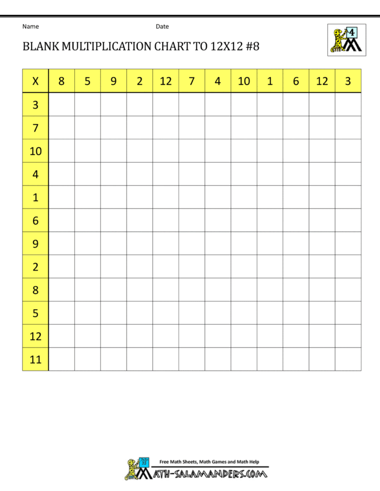 Fill In The Blank Multiplication Chart To Print - Blank Multiplication Charts up to 12x12