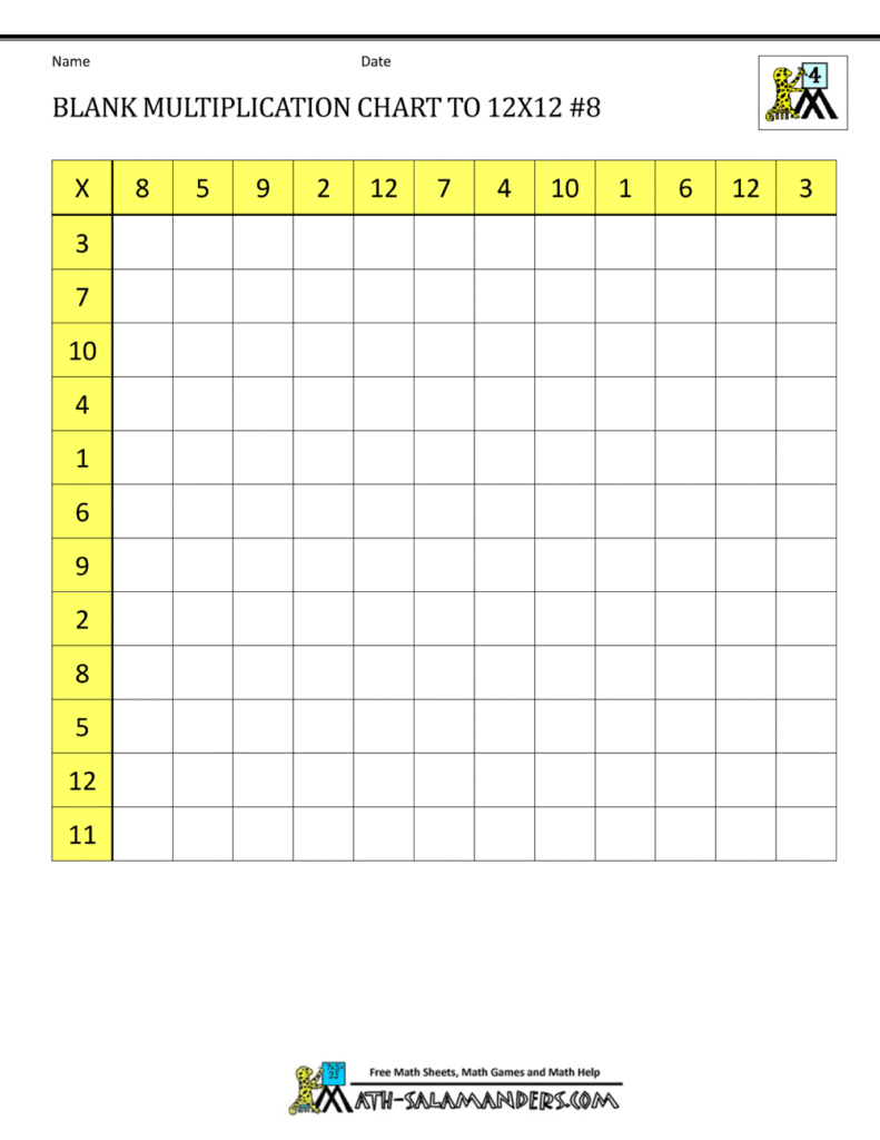 Fill In The Blank Multiplication Chart To Print - Blank Multiplication Charts up to 12x12