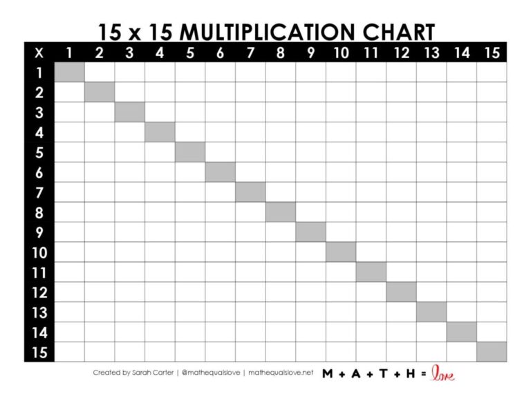 Free Fill In The Blank Multiplication Table Printable with a 15x15 grid for educational use