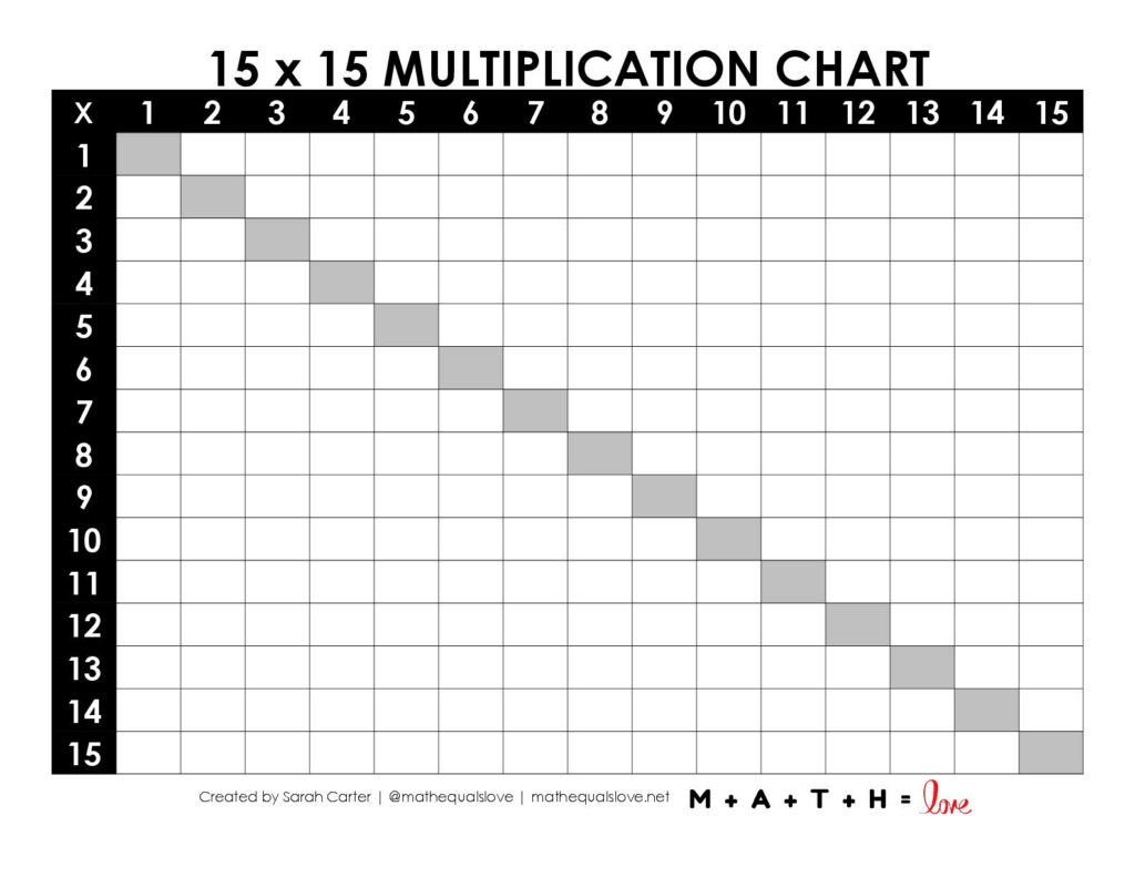 Free Fill In The Blank Multiplication Table Printable with a 15x15 grid for educational use