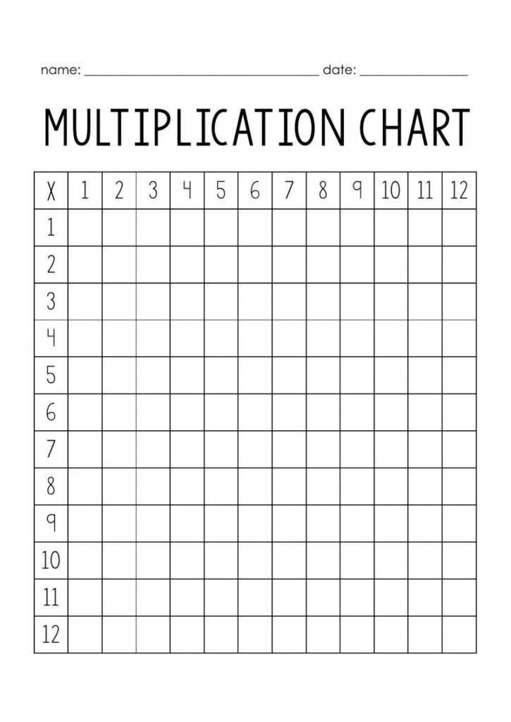 Fill In The The Blank Multiplication Chart - Blank Multiplication Chart
