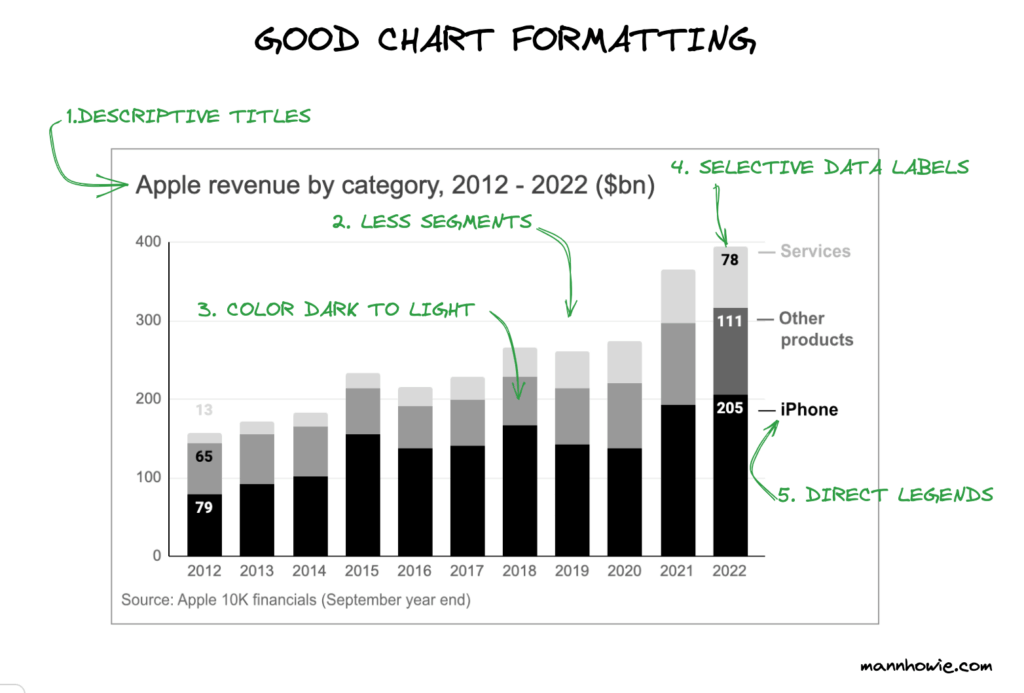 Formatting Charts – How To Change Chart Format – HJHI