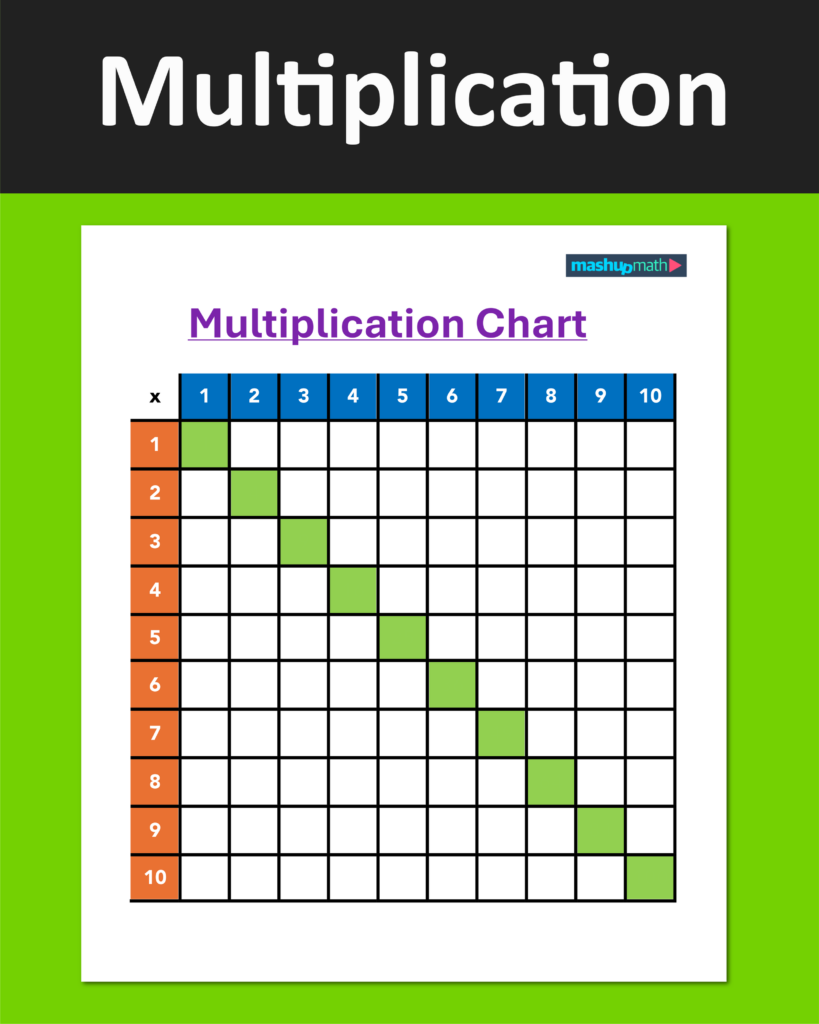 Free 100 Charts—Counting and Multiplication — Mashup Math