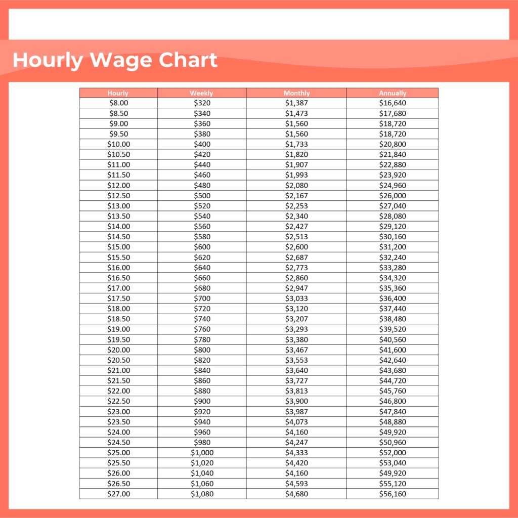 Free 12 Month Printable Wage Charts - Pay Chart - 10 Free PDF Printables | Printablee