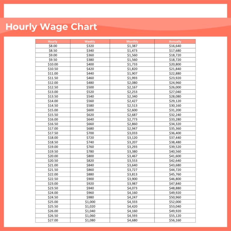 Free 12 Month Printable Wage Charts - Pay Chart - 10 Free PDF Printables | Printablee
