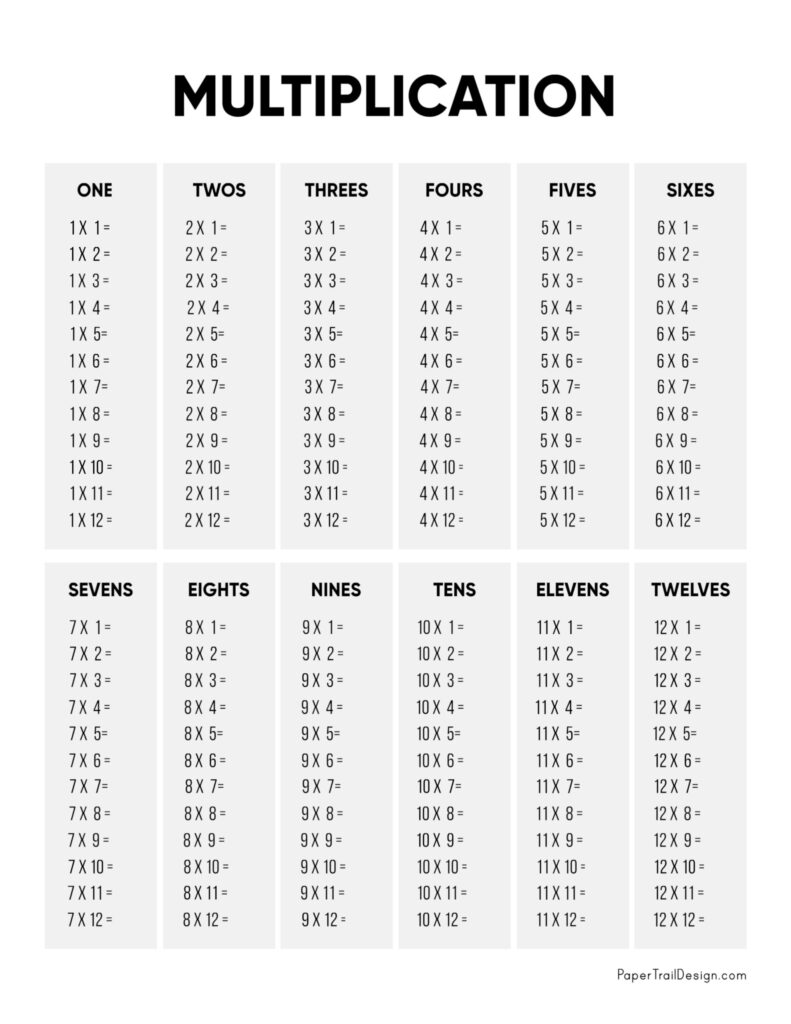 Free blank chart multiplication worksheet, Download Free blank chart … Free blank chart multiplication worksheet, Download Free blank chart ...