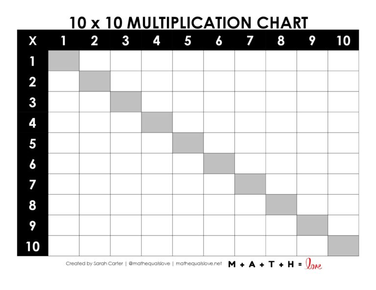 Free Blank Multiplication Chart 0-10 - Printable Blank Multiplication Charts | Math = Love