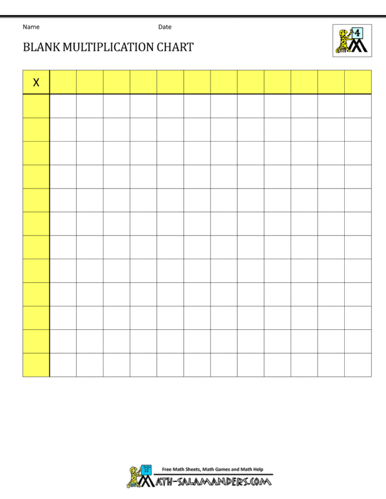 Free Blank Multiplication Chart 0-12 with empty grid for math practice and learning
