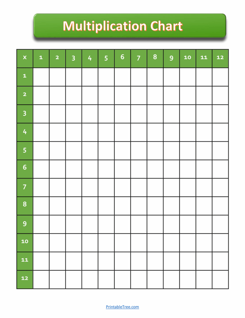 Free Blank Multiplication Chart 1 12 with a grid layout for educational use
