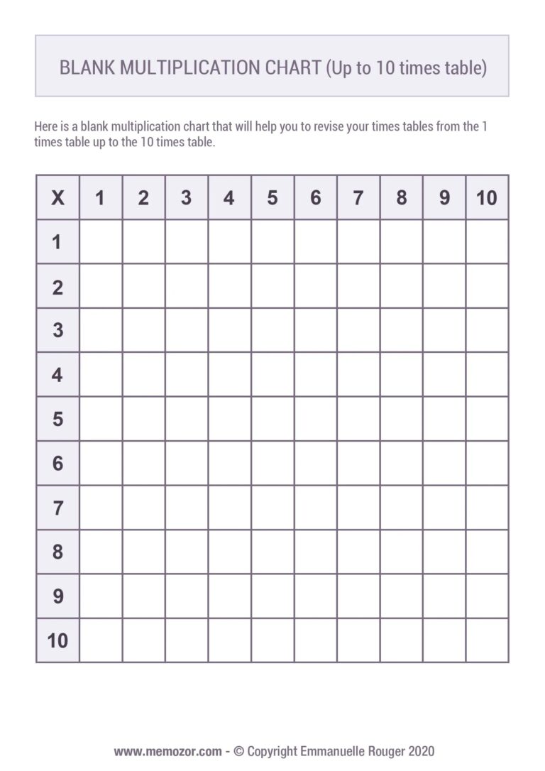 Free Blank Multiplication Grid 1-10 - Multiplication Chart 1 10 Printable - Printable Calendars AT A GLANCE