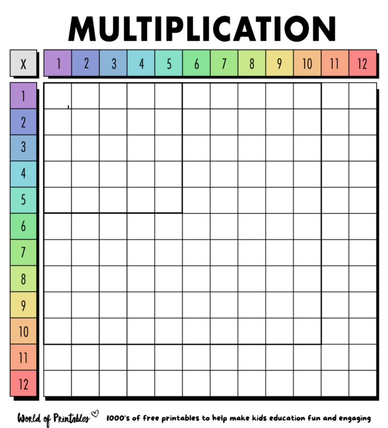 Free Blank Multiplication Grid 3-6 - Easy Free Blank Multiplication Chart Printable PDF