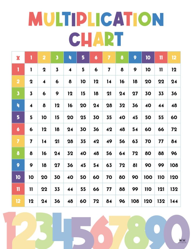 Free Downloadable Printable Multiplication Chart – Multiplication Table Chart Printable – Jace Printable Free Downloadable Printable Multiplication Chart - Multiplication Table Chart Printable - Jace Printable