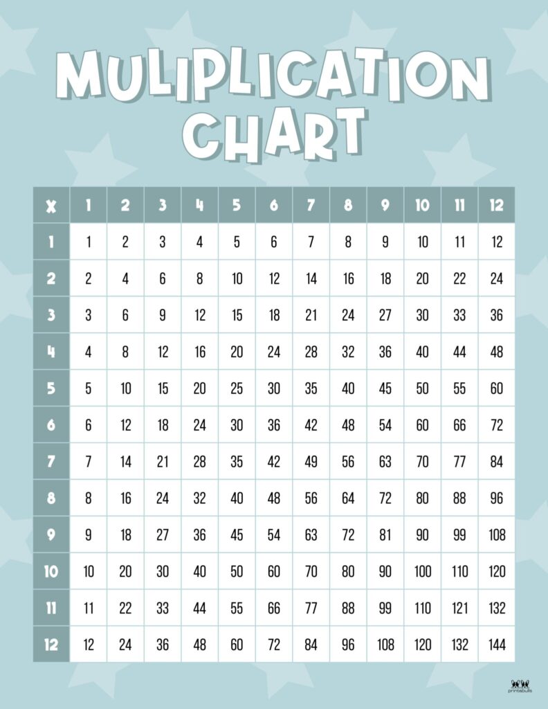 Free Full Page Printable Multiplication Chart (PDF) - Printable Art and ...