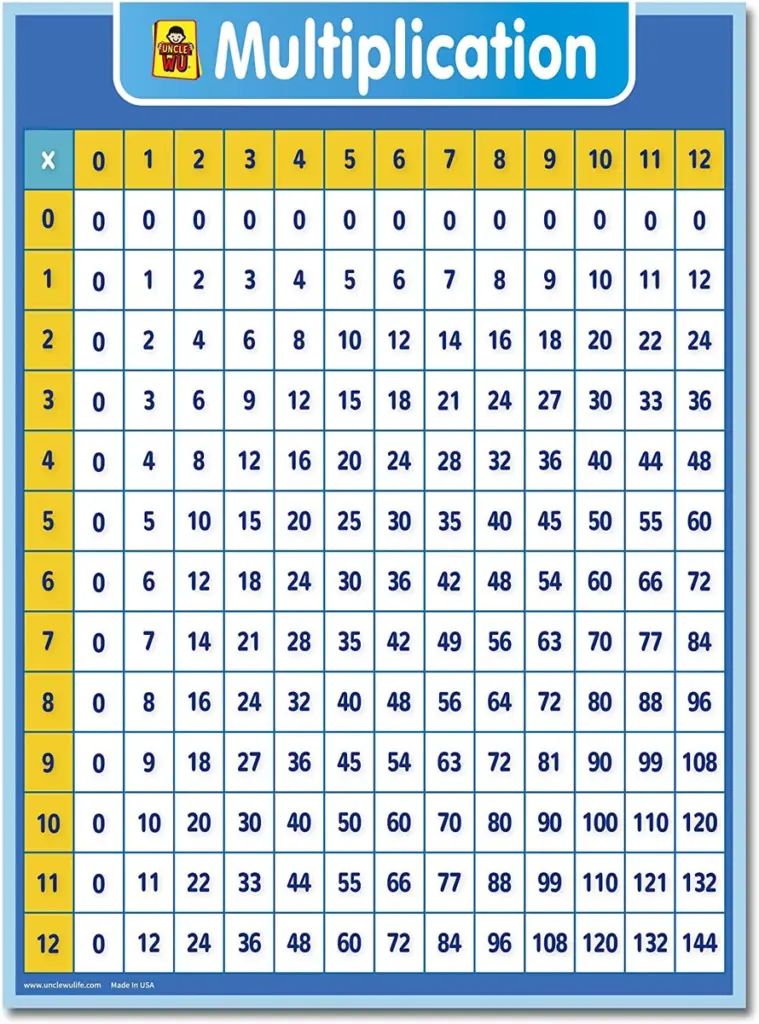 Free Multiplication Chart 0-15 – Colorful Multiplication Table 0 15 Free Multiplication Chart 0-15 - Colorful Multiplication Table 0 15