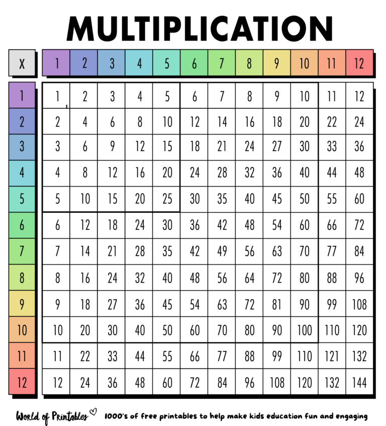 Free Multiplication Chart 1-12 designed for educational use, showing multiplication tables 1 to 12