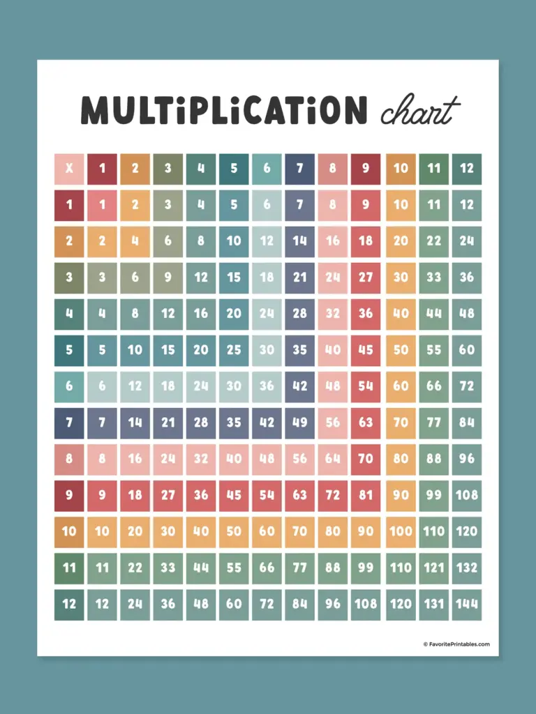 Free Multiplication Chart 1 12 Printable showing colorful multiplication tables 1 to 12
