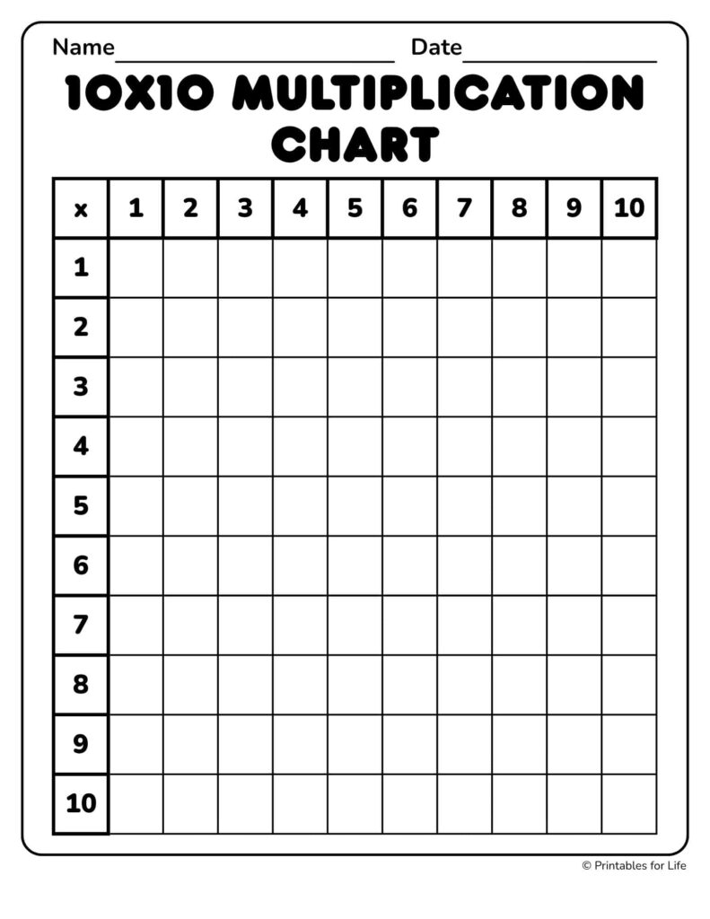 Free Multiplication Chart 10x10 PDF (Plus Blank and Color-Coded Versions)